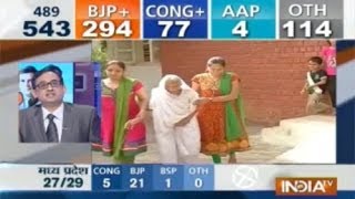 LS polls 2014 trends: BJP+ 294; Cong+ 77; AAP 4; Others 114