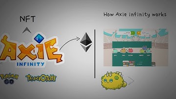 Axie Infinity for beginners - AXS Token explained with animation
