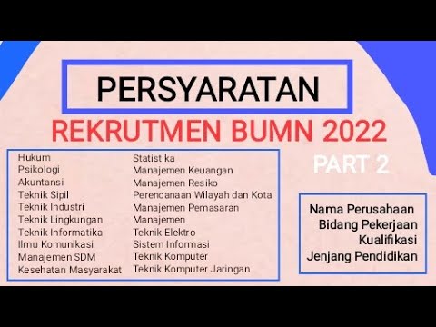 Loker BUMN 2022/ Rekrutmen Bersama BUMN Semua Jurusan/ Loker BRI/ Loker BNI/ Loker Bank Mandiri