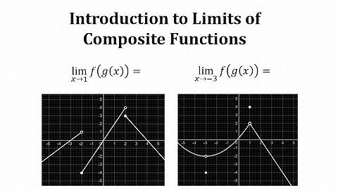Introduction to Determining Limits of Composite Function Graphically