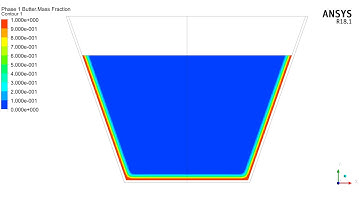 Melting & Solidification Fluent model
