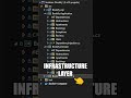 Understanding Clean Architecture in Software Development