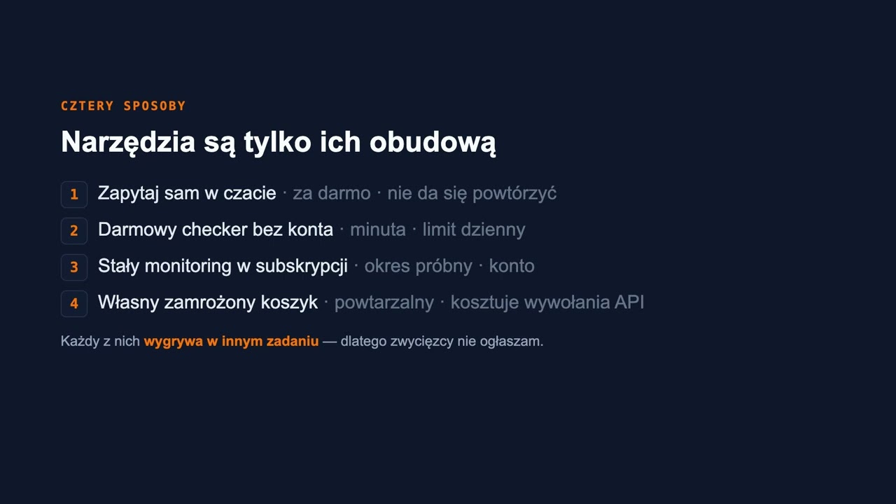 Które narzędzie pokaże widoczność firmy B2B w AI? 2026