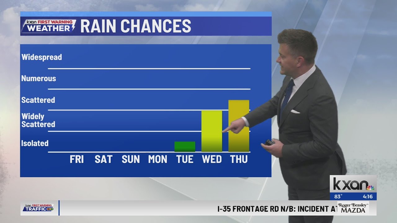 Rain looking more likely next week in Central Texas | KXAN Forecast ...