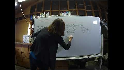 CHEM110: CME, CIE and NIE for Acid-Base Neutralization Reactions