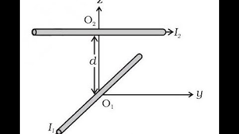4.16 Two long wires carrying current I1 and I2 are arranged as shown in Fig. 4.1. The one carrying
