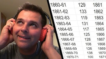 Data Sonification  - Literally HEAR the data!