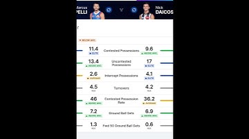 How Good Was Nick Daicos Actually? #afl #collingwood