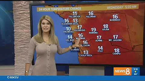 Heather Myers 2019/03/06 CBS8