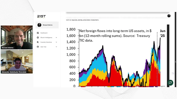 Can the Fed Hold Its Dual Mandate? What It Means for Bitcoin and Liquidity – BI Report 26