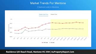 Residence 3/61 Beach Road, Mentone VIC 3194 | AuPropertyReport.Com