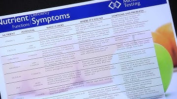 ALCAT Food Sensitivity, Micronutrient Deficiency & Telomere Testing at SaunaBar