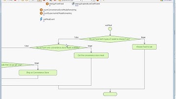 AnyLogic GIS Example Part 5 Simulating Routing and Factoring Distance and Preferences
