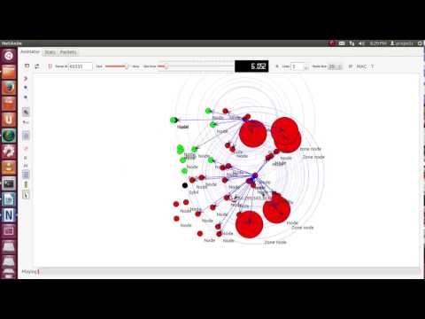 Zone Routing Protocol NS3 Projects
