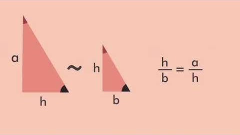 How to Construct a Square of Equal Area to a given Polygon