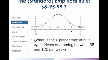 Empirical Rules:  A Brief Demonstration