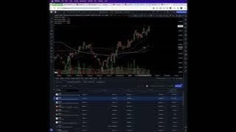 Bộ Lọc TradingView | Để Xác Định Các Cổ Phiếu Đang Trong Xu Hướng Uptrend ngày 08/03/2023