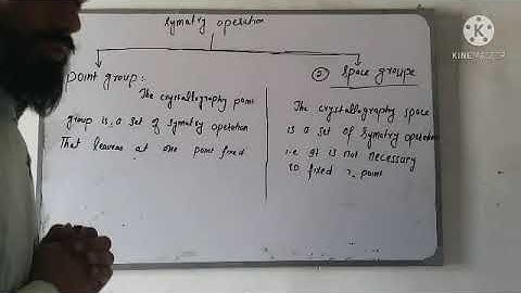 point group and space group in urdu/hindi