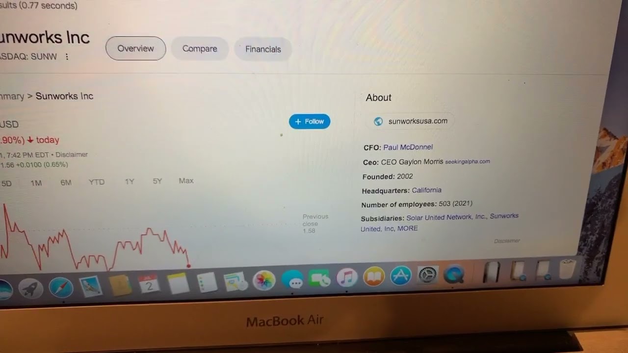 🔴 Sunworks Inc SUNW Stock Trading Facts 🔴