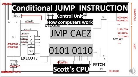 conditional Jump instruction - Control Unit - how computers work part 11