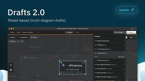 Draft future architecture designs with IcePanel