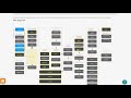 MLBIO Lecture 4 (practicum): Finding the dataset metadata and running the first RNA-seq pipeline