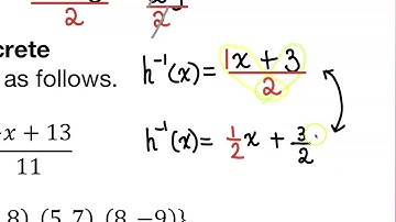 MTH 161 Section 3.2 ALEKS Topic: Inverse Functions: Linear, Discrete