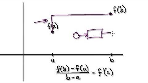 Video 1529 - Mean Value Theorem - Part 2/3