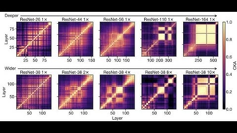 10 minutes paper (episode 18); Similarity of Neural Network Representations Revisited