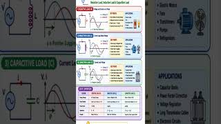 types of ac load #electrical #daily