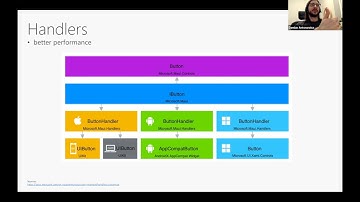 Xamarin Warsaw Mobile Developers #22 - Damian Antonowicz - Introduction to .NET MAUI