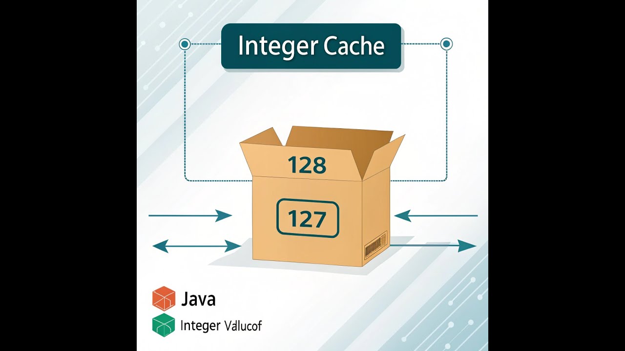 Integer Cache - YouTube