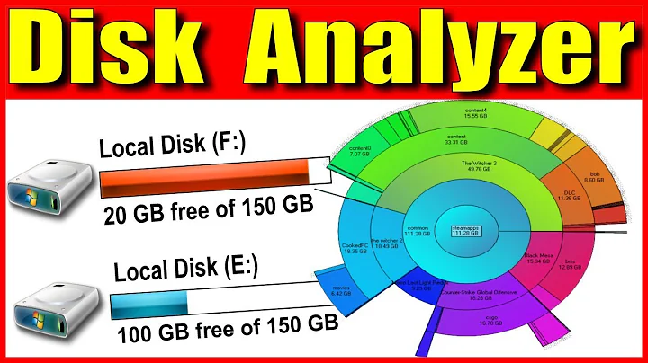 Disk Space Analyzer for Windows | WinDirStat