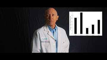 Not All Labs Measuring the Omega 3 Index are Equal