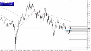 AUD/USD Forecast for December  11, 2023 by Chris Lewis for FXEmpire