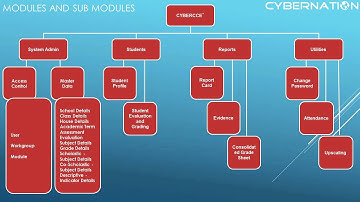 CyberCCE+ Continuous and Comprehensive Evaluation(CCE) software