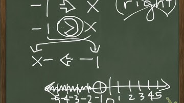 How to Graph Inequalities on a Number Line Part 3