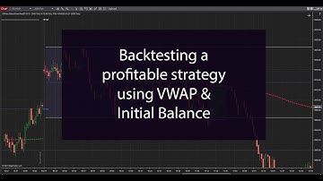 Backtesting a profitable strategy based on VWAP and the Initial Balance