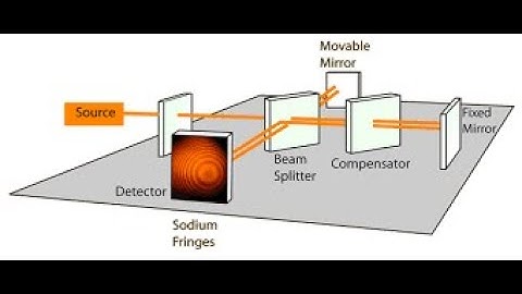 Michelson Interferometer - Construction & Working : BSc II L9 051120