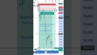 my prediction is right in demo trading #btc #tradewithdiscipline