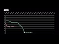 Lady Gaga | Hot 100 Chart History