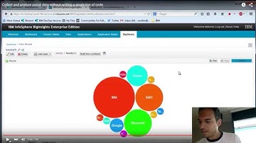 Twitter Sentiment Analytics on Bluemix with Node.js, CouchDB, dashDB & R