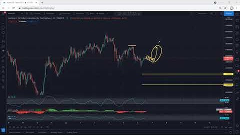 ADA - Cardano Technical Analysis for June 6, 2021 - ADA - PRICE UPDATE