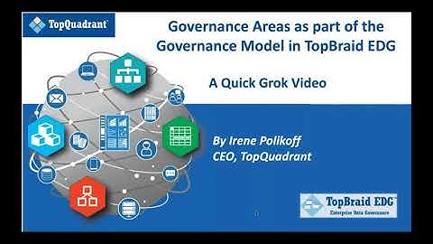Quick Grok Video: Governance Areas as Part of the Governance Model in TopBraid EDG