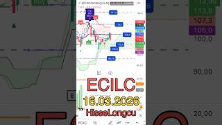 ECILC Hissesi Kritik Seviyede! 🚨 Kırılım Gelirse Ne Olur? | ECILC Teknik Analiz