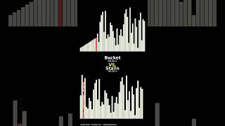 Bucket Sort VS. Stalin Sort #stalinsort #sortinggame #sorting