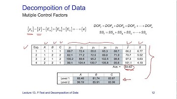 Taguchi Methods Open Course Lecture 13-12, by Huei-Huang Lee