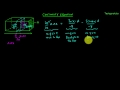 Electronic Devices: Continuity equation