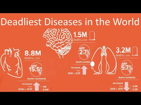 Top 10 diseases causing the most deaths worldwide