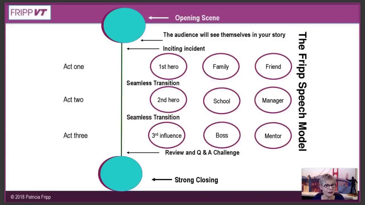 How to Deliver a Great Speech About You - YouTube
